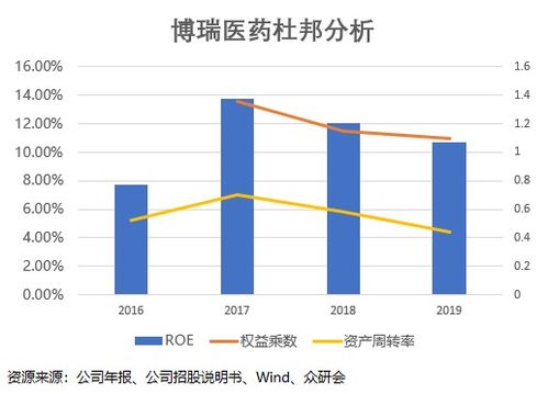 假期結束，這家營收凈利高增長的技術服務公司為何必須關注？